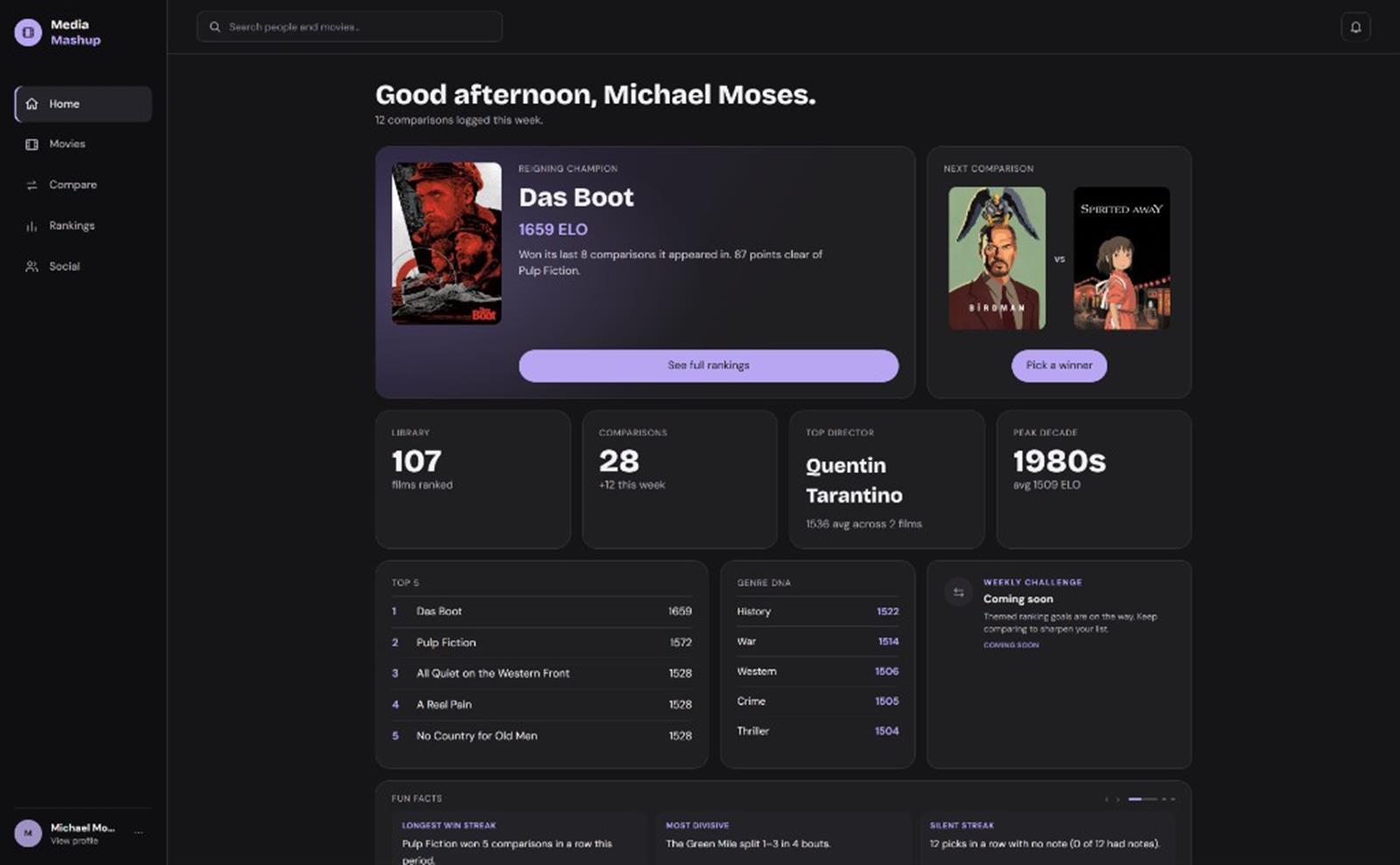 Media Mashup home dashboard with rankings, stats, and the next comparison
